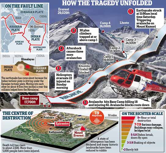 Ratusan Pendaki Terdampar di Gunung Everest Tunggu Bantuan